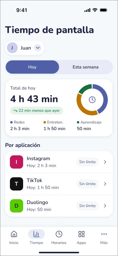 Lumi Screen time screen with Today and This week tabs, a donut chart of 4 h 43 min, and usage by category.