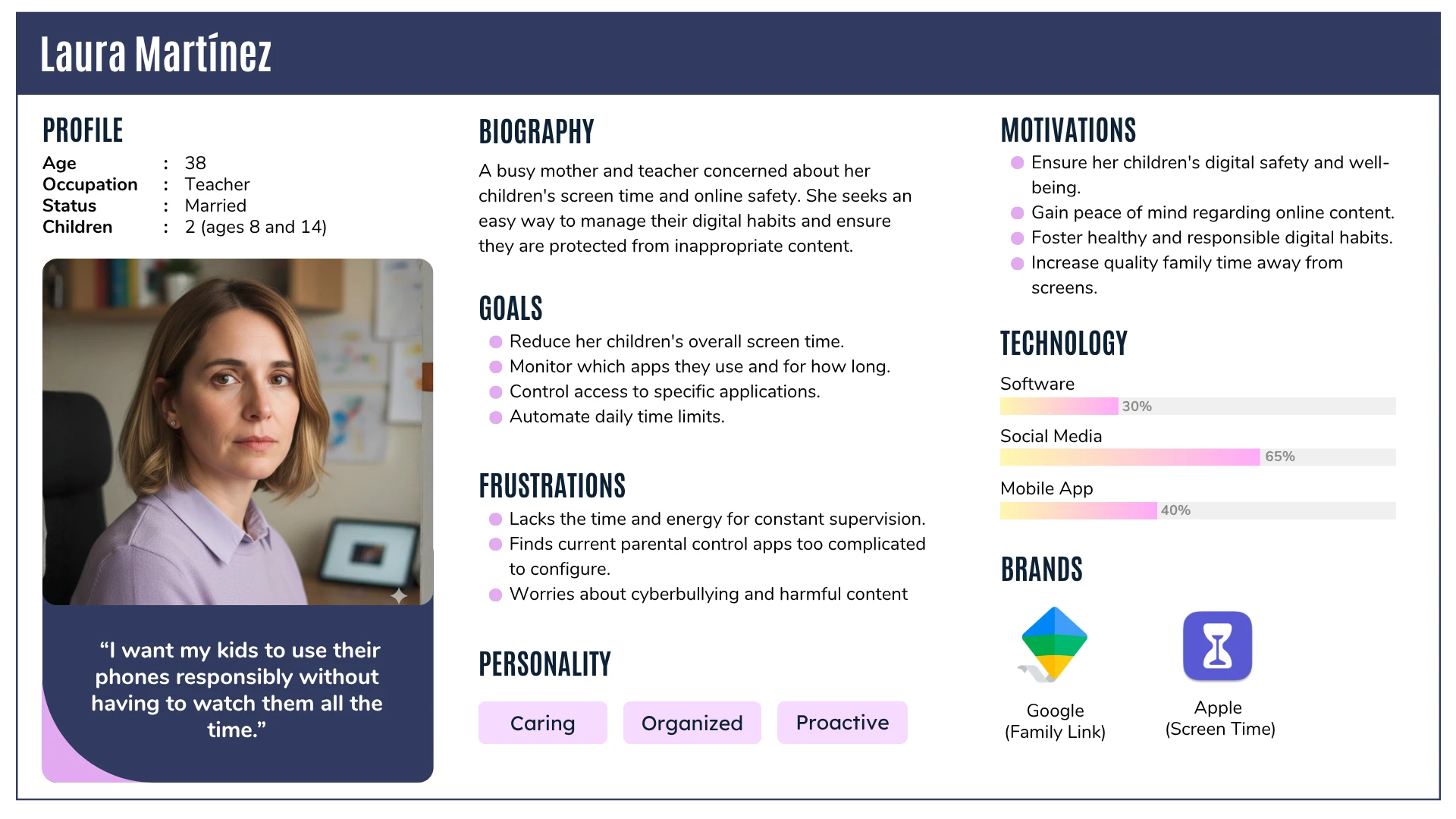 Persona card for Laura Martínez, 38, a teacher and parent of two children aged 8 and 14. She wants to reduce screen time and monitor app usage, and is frustrated by overly complex parental control apps.